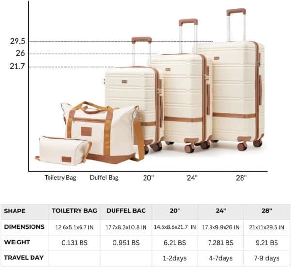 Luggage Sets 3 Piece with spinner wheels, PC+ABS Hard Shell Travel Luggage,Lightweight Carry-on suitcases with TSA Lock,YKK Zippers (black) - Image 6